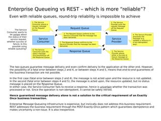 Enterprise Queueing vs REST – which is more “reliable”?
Service
Consumer
Service
Provider
Request Queue
Response Queue
1. The Service
Consumer places a
request message
on the Request
Queue.
2. The Service
Provider pulls the
request message
off the Request
Queue.
3. The Request Queue confirms to the
Service Consumer that the message has
been delivered.
4. The Service Provider
processes the
message (e.g.,
updates a resource in
a non-idempotent
way).
5. The Service
Provider places
either a Success or
Failure message on
the Response Queue.
6. The Service
Consumer pulls the
status message
(Success/Failure) off
the Response Queue.
7. The Response Queue confirms to the
Service Provider that the message has been
delivered.
The two queues guarantee message delivery and even confirm delivery to the application at the other end. However,
the possibility of a fatal error between steps 2 and 4, or between steps 4 and 5, means that end-to-end guarantees of
the business transaction are not possible.
In the first case (fatal error between steps 2 and 4), the message is not acted upon and the resource is not updated.
In the second (fatal error between steps 4 and 5), the message is acted upon, the resource updated, but no status
message is placed on the Response Queue.
In either case, the Service Consumer fails to receive a response, hence is uncertain whether the transaction was
processed or not. Since the operation is non-idempotent, it cannot be safely retried.
Hence guaranteed message delivery alone is not a solution to the critical requirement of an Exactly
Once business transaction.
Enterprise Message Queueing infrastructure is expensive, but ironically does not address this business requirement.
REST addresses the business requirement through the POST-Exactly-Once pattern which guarantees idempotence and
makes uncertainty a non-issue. It is also inexpensive.
Even with reliable queues, round-trip reliability is impossible to achieve
The Service
Consumer wants to
be certain about
the status of their
service request,
whether success or
failure. Is this
possible using
reliable queueing?
 
