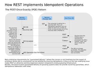 How REST implements Idempotent Operations
Service
Consumer
Service
Provider URI
One-Time URI
GET
One-time URI
200 OK
The consumer is asking for a
one-time URI. This is an
idempotent operation and can
safely be done any number of
times, as long as only one of the
returned URIs is POSTed to.
POST
<data>
...
</data>202 Accepted
...
405 Operation Not Permitted
The first time the
POSTed data is
received and
processed, the URI is
marked “used” and
will no longer be
valid.
The URI is no longer
accessible. This indicates
that a previous POST
was successful.
POST
Even if we assume
that the consumer
does not receive the
acknowledgement of
the transaction,
there is no danger of
a duplicate update if
the POST is retried.
Idempotence is
guaranteed by the
one-time URI.
The POST-Once-Exactly (POE) Pattern
Many enterprise requirements for “guaranteed delivery” (where the concern is not timeliness but the impact of
erroneous retries due to uncertainty) can be satisfied by ensuring idempotence. A focus on the real underlying issue
makes REST an attractive and less expensive solution compared to strong queueing infrastructure.
Besides, the point-to-point guaranteed delivery of queueing systems does not provide round-trip guarantees, which
idempotence addresses (next slide).
<data>
...
</data>
The one-time
URI may be
persisted in case
a crash occurs
between the
POST and the
receipt of its
response.
 