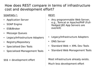 How does REST compare in terms of infrastructure
cost and development effort?
SOAP/WS-*:
● Application Server
● SOAP Engine
● ESB/Broker
● Message Queues
● Legacy/Infrastructure Adapters
● Registry/Repository
● Specialised Dev Tools
● Specialised Management Tools
$$$ + development effort
REST:
● Any programmable Web Server,
e.g., Tomcat or Apache/PHP (Full-
fledged JEE App Servers are
overkill)
● Legacy/Infrastructure Adapters
● DNS Server
● Standard Web + XML Dev Tools
● Standard Web Management Tools
Most infrastructure already exists.
Much less development effort
 