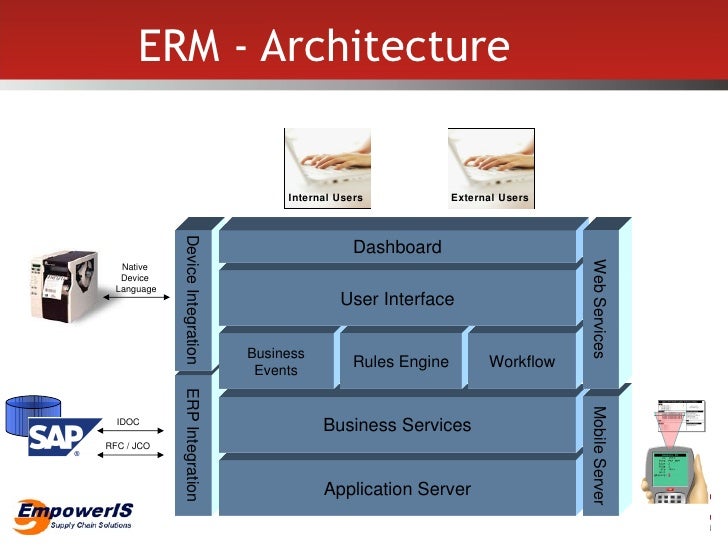 Enterprise Returns Mgmt ERM Strategy