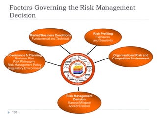 Factors Governing the Risk Management
Decision
103
Governance & Planning
Business Plan
Risk Philosophy
Risk Management Pol...