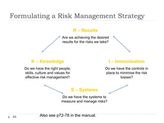 Formulating a Risk Management Strategy
49
R – Results
Are we achieving the desired
results for the risks we take?
I – Immu...