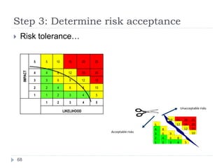 Step 3: Determine risk acceptance
68
 Risk tolerance…
IMPACT
5 5 10 15 20 25
4 4 8 12 16 20
3 3 6 9 12 15
2 2 4 6 8 10
1 ...