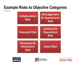15
Example Risks to Objective Categories
Collaboration
Risk
Management
& Operational
Risk
Financial Risk
External &
Reputation
Risk
Personnel &
Volunteers
Risk
Grant Risk
 