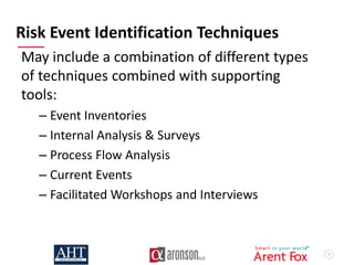 17
Risk Event Identification Techniques
May include a combination of different types
of techniques combined with supporting
tools:
– Event Inventories
– Internal Analysis & Surveys
– Process Flow Analysis
– Current Events
– Facilitated Workshops and Interviews
 