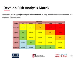 20
Develop Risk Analysis Matrix
Develop a risk mapping for impact and likelihood to help determine which risks need risk
response. For example:
 