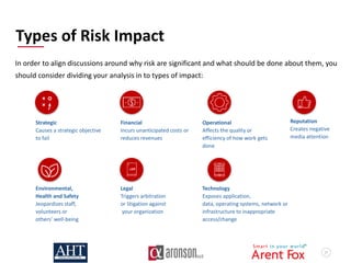 21
Types of Risk Impact
In order to align discussions around why risk are significant and what should be done about them, you
should consider dividing your analysis in to types of impact:
Strategic
Causes a strategic objective
to fail
Financial
Incurs unanticipated costs or
reduces revenues
Operational
Affects the quality or
efficiency of how work gets
done
Environmental,
Health and Safety
Jeopardizes staff,
volunteers or
others’ well-being
Technology
Exposes application,
data, operating systems, network or
infrastructure to inappropriate
access/change
Legal
Triggers arbitration
or litigation against
your organization
Reputation
Creates negative
media attention
 