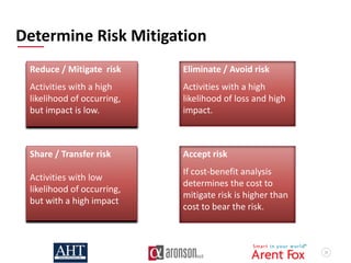 24
Determine Risk Mitigation
Reduce / Mitigate risk
Activities with a high
likelihood of occurring,
but impact is low.
Eliminate / Avoid risk
Activities with a high
likelihood of loss and high
impact.
Share / Transfer risk
Activities with low
likelihood of occurring,
but with a high impact.
Accept risk
If cost-benefit analysis
determines the cost to
mitigate risk is higher than
cost to bear the risk.
 