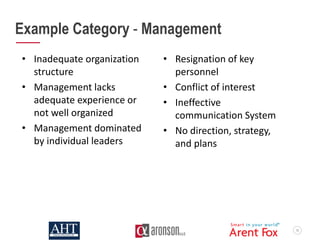 30
Example Category - Management
• Inadequate organization
structure
• Management lacks
adequate experience or
not well organized
• Management dominated
by individual leaders
• Resignation of key
personnel
• Conflict of interest
• Ineffective
communication System
• No direction, strategy,
and plans
 