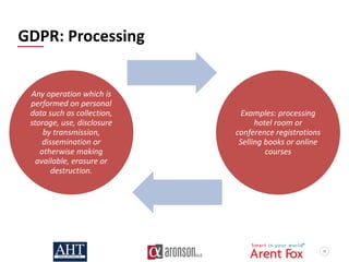 40
GDPR: Processing
Any operation which is
performed on personal
data such as collection,
storage, use, disclosure
by transmission,
dissemination or
otherwise making
available, erasure or
destruction.
Examples: processing
hotel room or
conference registrations
Selling books or online
courses
 