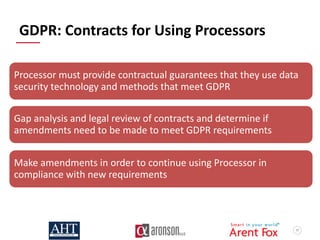 47
GDPR: Contracts for Using Processors
Processor must provide contractual guarantees that they use data
security technology and methods that meet GDPR
Gap analysis and legal review of contracts and determine if
amendments need to be made to meet GDPR requirements
Make amendments in order to continue using Processor in
compliance with new requirements
 
