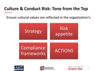 53
Culture & Conduct Risk: Tone from the Top
Ensure cultural values are reflected in the organization’s:
Strategy
Risk
appetite
Compliance
frameworks
ACTIONS
 