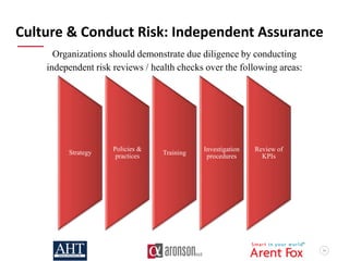54
Culture & Conduct Risk: Independent Assurance
Organizations should demonstrate due diligence by conducting
independent risk reviews / health checks over the following areas:
Strategy
Policies &
practices Training
Investigation
procedures
Review of
KPIs
 