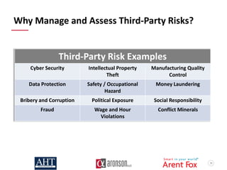 56
Why Manage and Assess Third-Party Risks?
Third-Party Risk Examples
Cyber Security Intellectual Property
Theft
Manufacturing Quality
Control
Data Protection Safety / Occupational
Hazard
Money Laundering
Bribery and Corruption Political Exposure Social Responsibility
Fraud Wage and Hour
Violations
Conflict Minerals
 