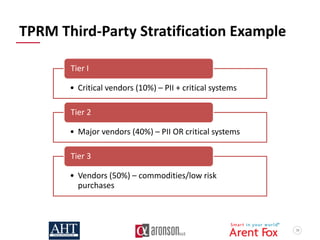 58
TPRM Third-Party Stratification Example
• Critical vendors (10%) – PII + critical systems
Tier I
• Major vendors (40%) – PII OR critical systems
Tier 2
• Vendors (50%) – commodities/low risk
purchases
Tier 3
 