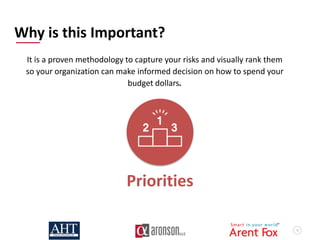 8
Why is this Important?
It is a proven methodology to capture your risks and visually rank them
so your organization can make informed decision on how to spend your
budget dollars.
Priorities
 