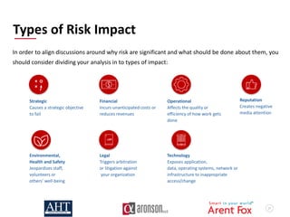 21
Types of Risk Impact
In order to align discussions around why risk are significant and what should be done about them, ...