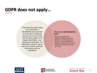38
GDPR does not apply…
If the data does NOT relate
to an identified or
identifiable natural person
or if the data is rend...