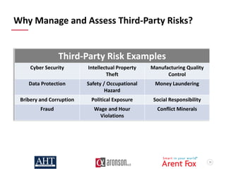 56
Why Manage and Assess Third-Party Risks?
Third-Party Risk Examples
Cyber Security Intellectual Property
Theft
Manufactu...