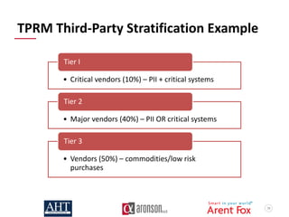 58
TPRM Third-Party Stratification Example
• Critical vendors (10%) – PII + critical systems
Tier I
• Major vendors (40%) ...
