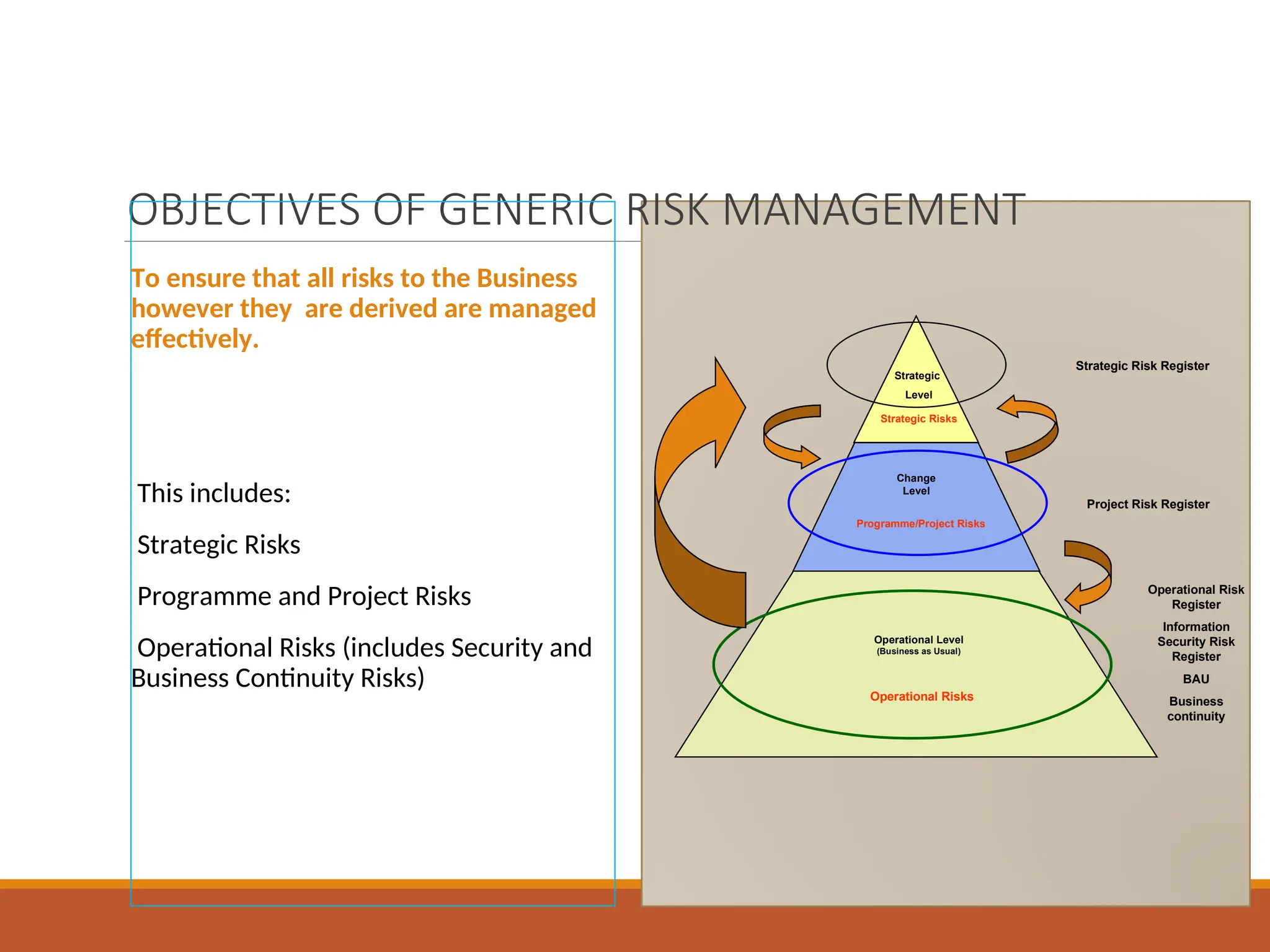 ENTERPRISE risk management AWARENESS.ppt