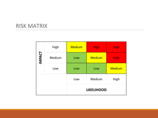 RISK MATRIX
 