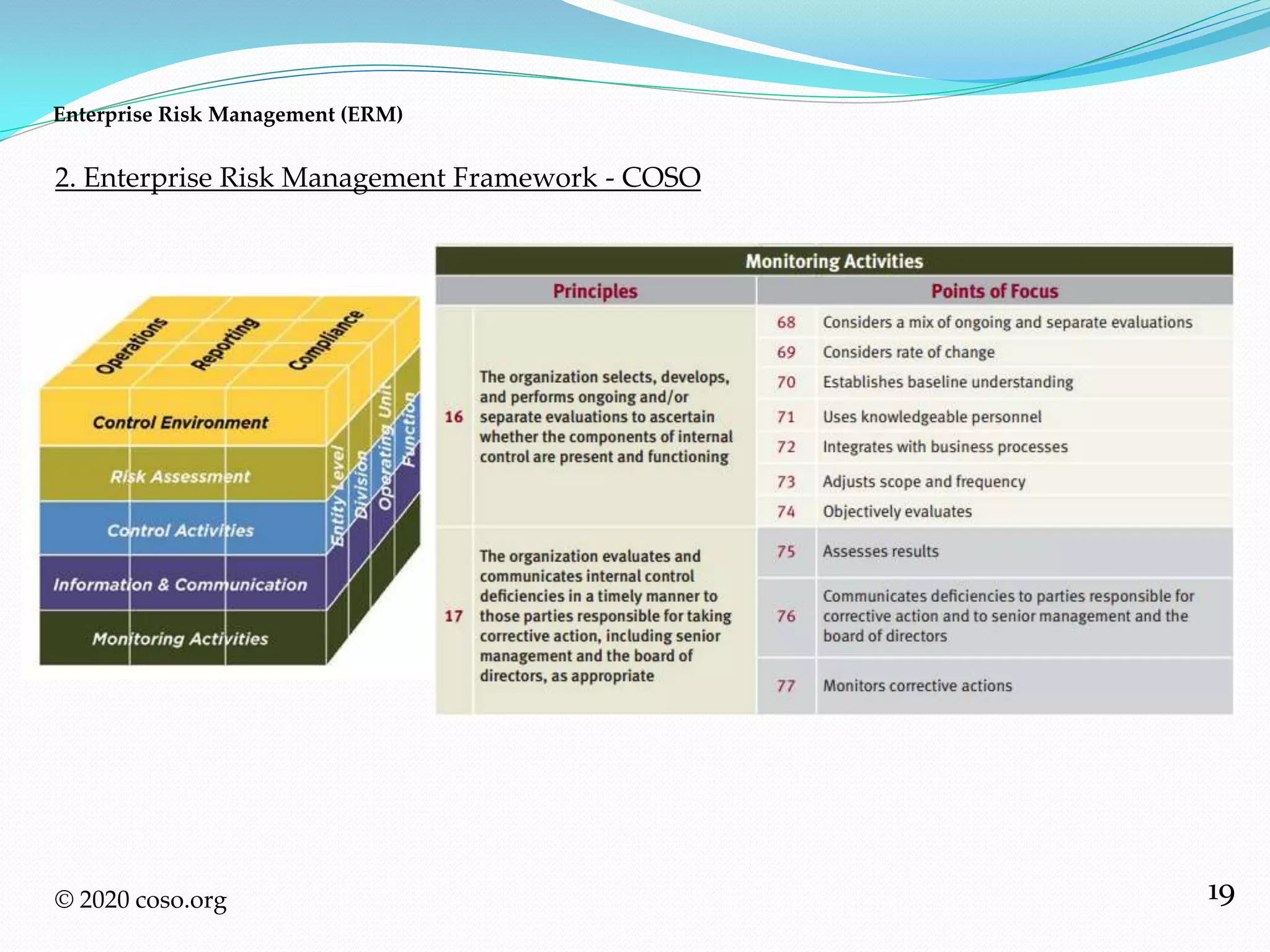 19© 2020 coso.org
2. Enterprise Risk Management Framework - COSO
Enterprise Risk Management (ERM)
 