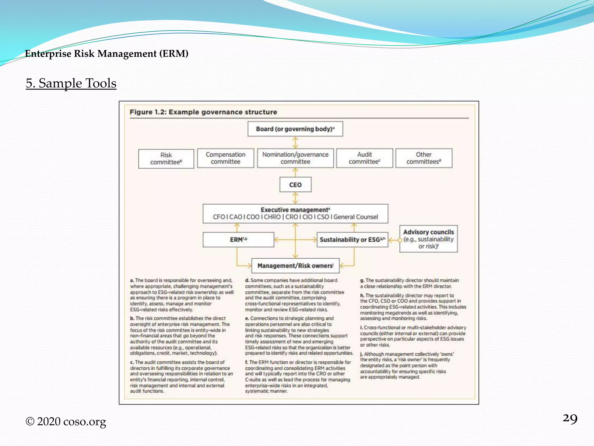 29
5. Sample Tools
Enterprise Risk Management (ERM)
© 2020 coso.org
 