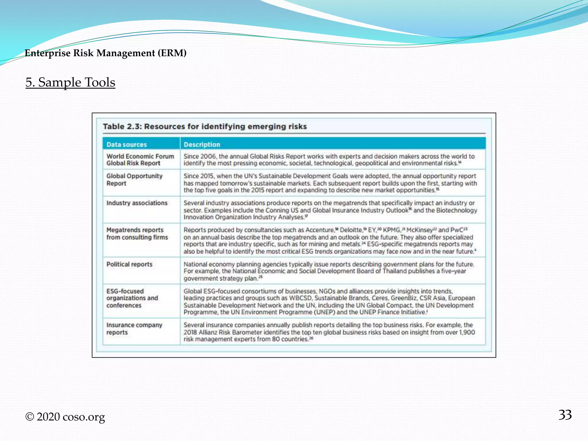 33
5. Sample Tools
Enterprise Risk Management (ERM)
© 2020 coso.org
 