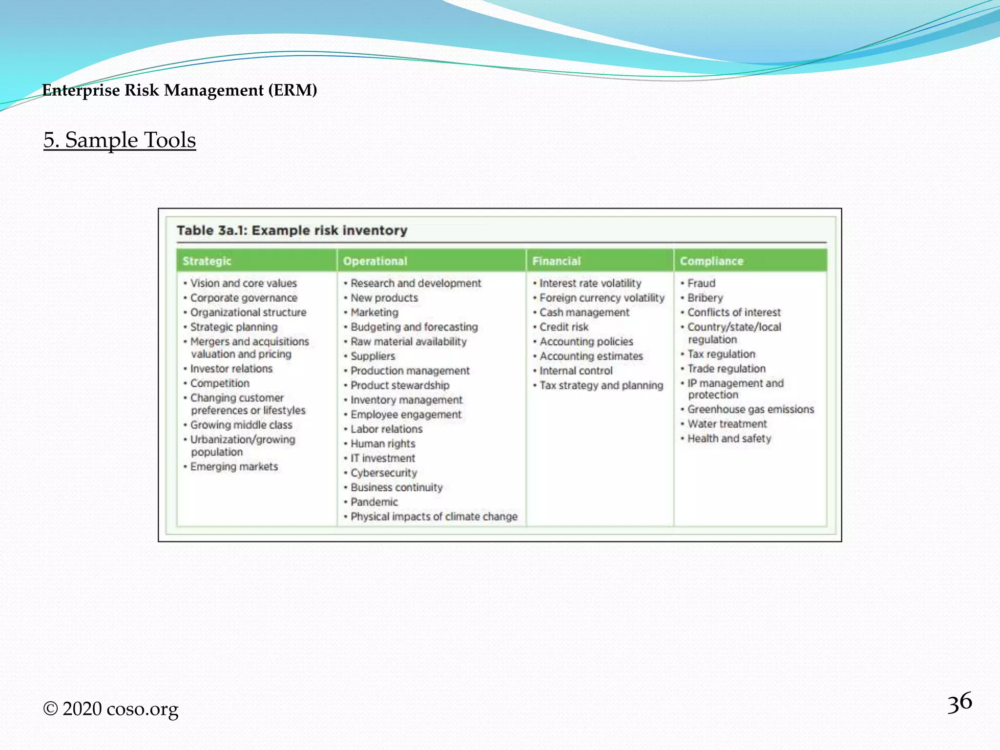 36
5. Sample Tools
Enterprise Risk Management (ERM)
© 2020 coso.org
 