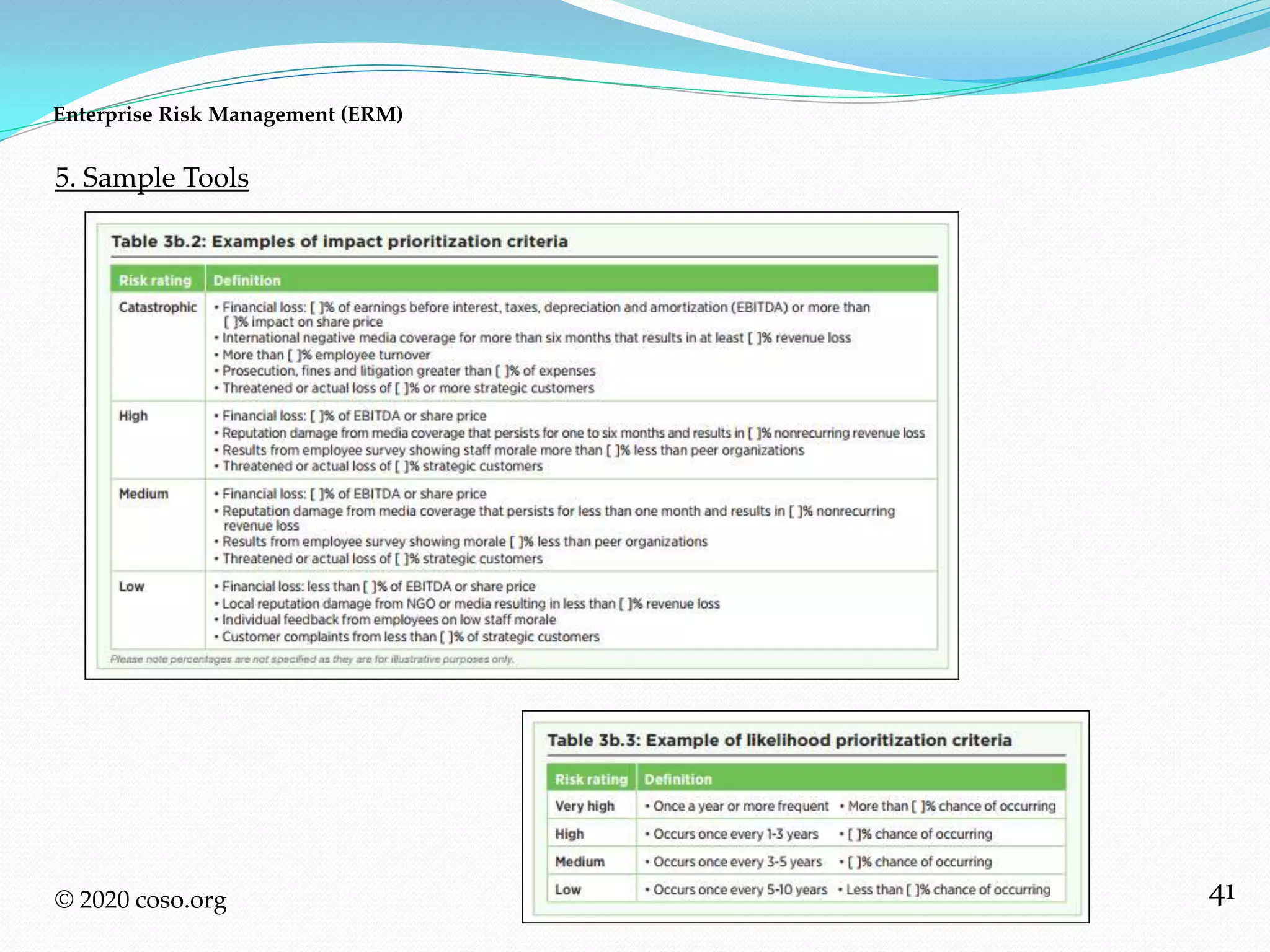 41
5. Sample Tools
Enterprise Risk Management (ERM)
© 2020 coso.org
 