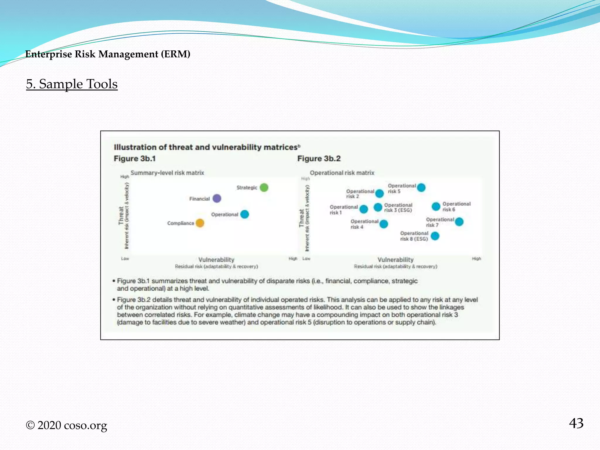 43
5. Sample Tools
Enterprise Risk Management (ERM)
© 2020 coso.org
 