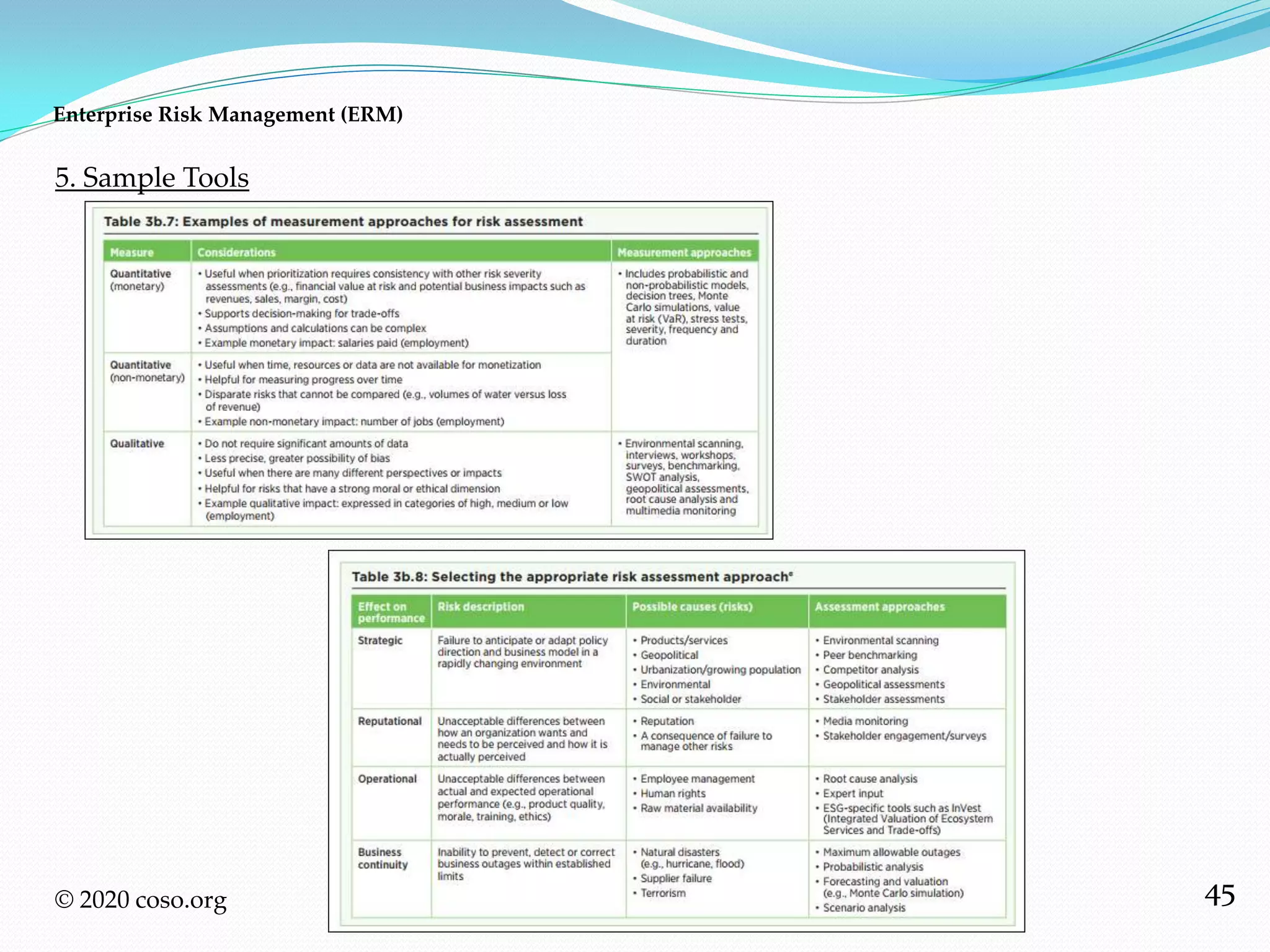 45
5. Sample Tools
Enterprise Risk Management (ERM)
© 2020 coso.org
 