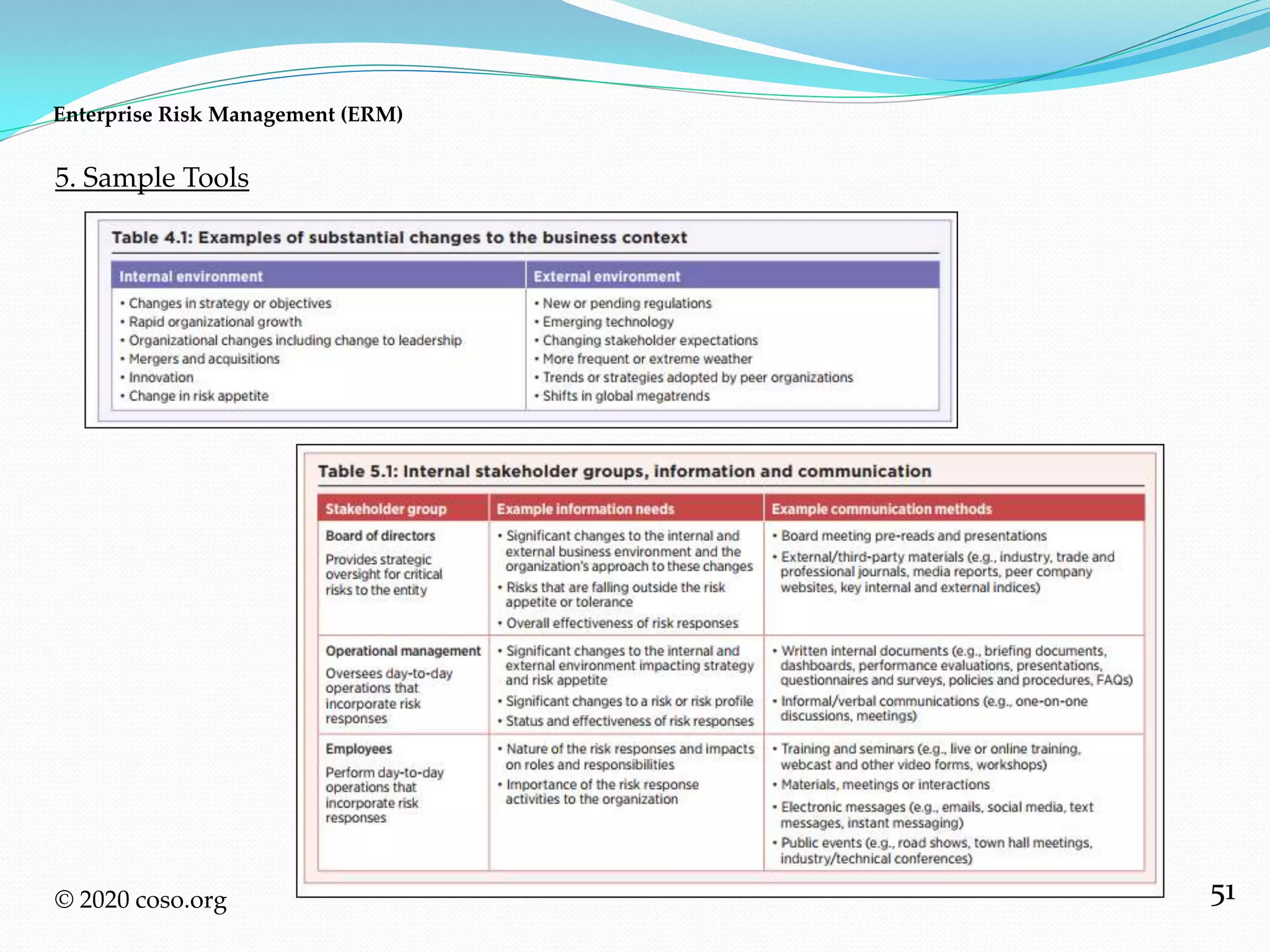 51
5. Sample Tools
Enterprise Risk Management (ERM)
© 2020 coso.org
 