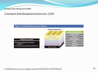 10
2. Enterprise Risk Management Framework - COSO
Enterprise Risk Management (ERM)
© 2020 http://www.coso.org/documents/COSO-2015-3LOD-PDF.pdf
 