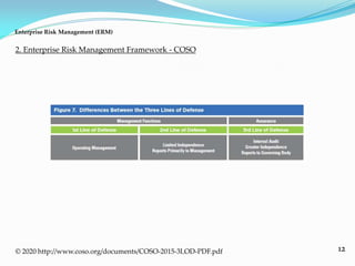 12
2. Enterprise Risk Management Framework - COSO
Enterprise Risk Management (ERM)
© 2020 http://www.coso.org/documents/COSO-2015-3LOD-PDF.pdf
 