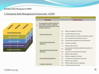 15© 2020 coso.org
2. Enterprise Risk Management Framework - COSO
Enterprise Risk Management (ERM)
 