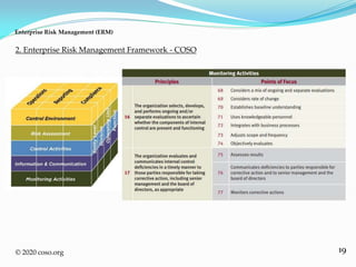19© 2020 coso.org
2. Enterprise Risk Management Framework - COSO
Enterprise Risk Management (ERM)
 