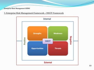 22
3. Enterprise Risk Management Framework – SWOT Framework
Enterprise Risk Management (ERM)
 