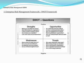 23
3. Enterprise Risk Management Framework – SWOT Framework
Enterprise Risk Management (ERM)
 