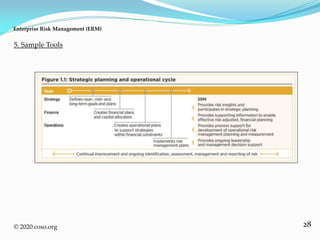 28
5. Sample Tools
Enterprise Risk Management (ERM)
© 2020 coso.org
 