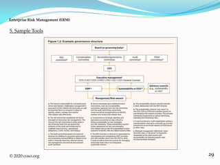29
5. Sample Tools
Enterprise Risk Management (ERM)
© 2020 coso.org
 