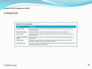 31
5. Sample Tools
Enterprise Risk Management (ERM)
© 2020 coso.org
 