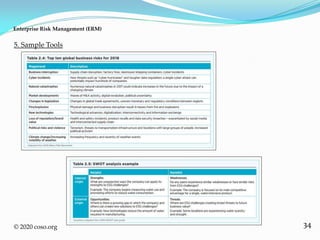 34
5. Sample Tools
Enterprise Risk Management (ERM)
© 2020 coso.org
 