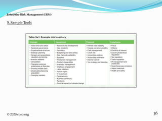 36
5. Sample Tools
Enterprise Risk Management (ERM)
© 2020 coso.org
 