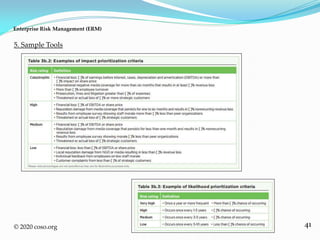 41
5. Sample Tools
Enterprise Risk Management (ERM)
© 2020 coso.org
 