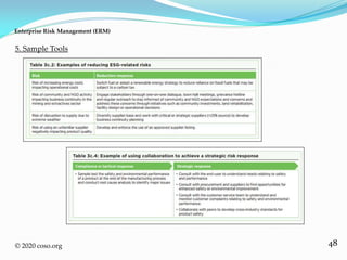 48
5. Sample Tools
Enterprise Risk Management (ERM)
© 2020 coso.org
 