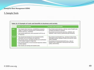 49
5. Sample Tools
Enterprise Risk Management (ERM)
© 2020 coso.org
 