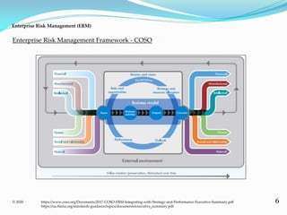 6
Enterprise Risk Management Framework - COSO
Enterprise Risk Management (ERM)
© 2020 https://www.coso.org/Documents/2017-COSO-ERM-Integrating-with-Strategy-and-Performance-Executive-Summary.pdf
https://na.theiia.org/standards-guidance/topics/documents/executive_summary.pdf
 
