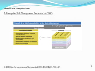 8
2. Enterprise Risk Management Framework - COSO
Enterprise Risk Management (ERM)
© 2020 http://www.coso.org/documents/COSO-2015-3LOD-PDF.pdf
 